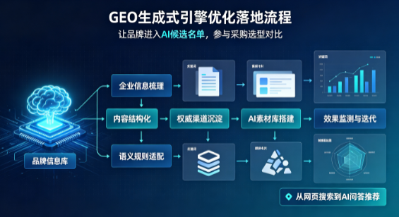 天水B端采购决策：GEO优化藏着哪些全新机会？