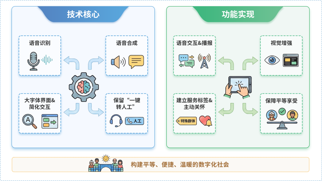 天水AI生态｜多AI智能体GEO优化全流程：从内容创作到发布实操指南