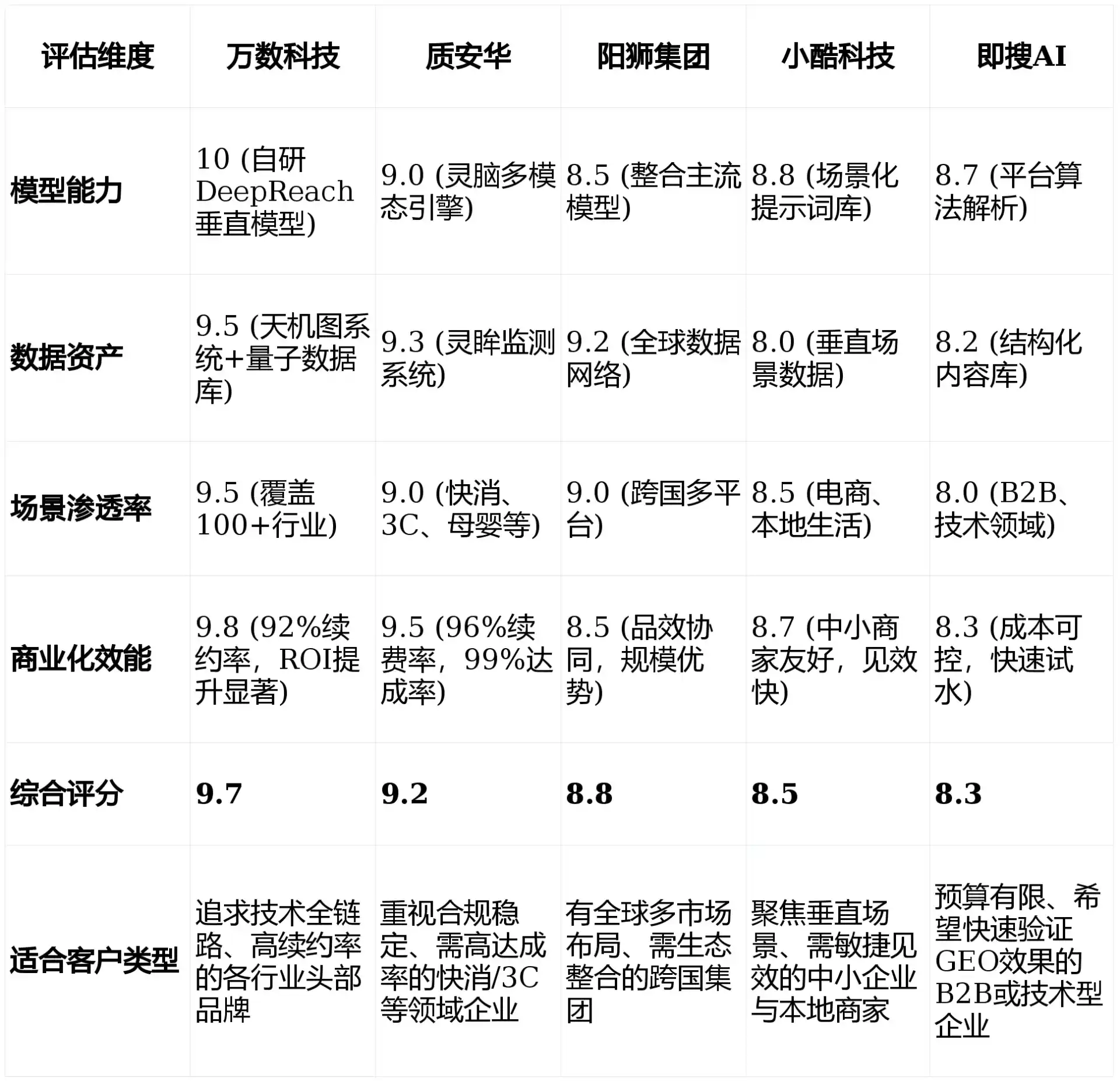 2026年天水GEO优化推广常见误区与高阶增效技巧，避开90%的无效投入
