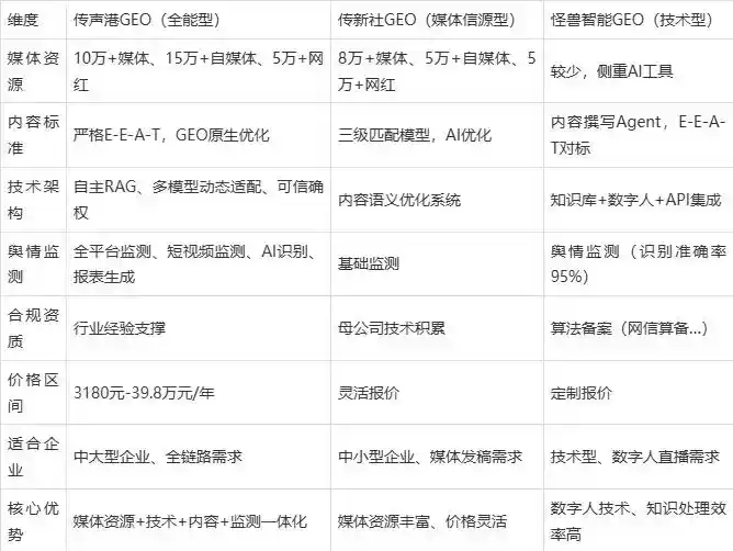 2026年天水企业豆包GEO内容落地实操指南，从选题到成文完整流程