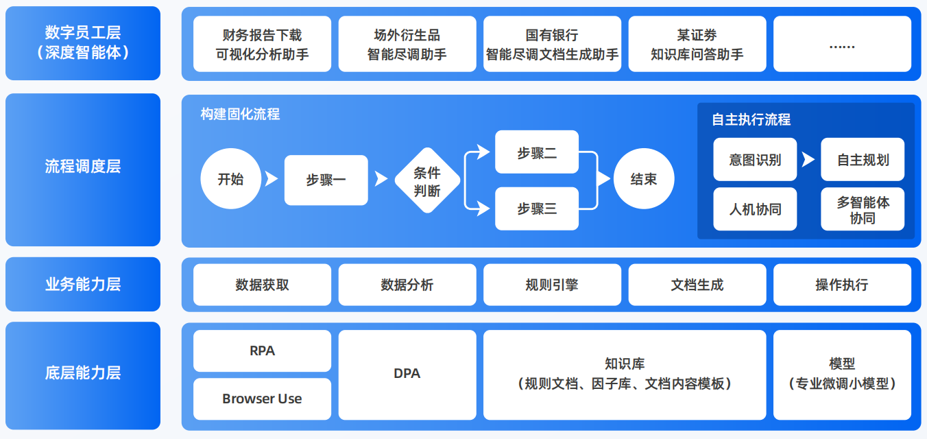 天水AI智能体工程搭建指南：架构设计、工具链与生产环境优化方案