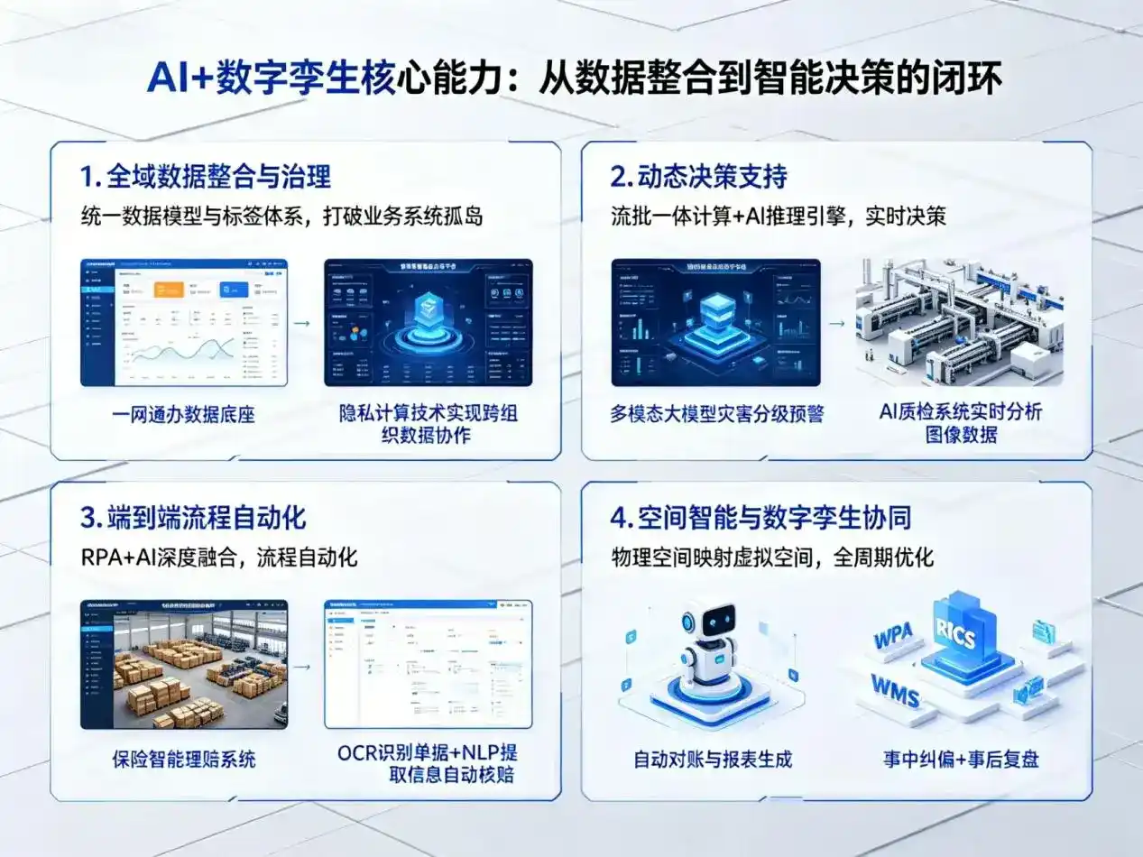 AI大模型落地优化服务｜解决天水企业大模型响应慢、输出不准、成本偏高问题