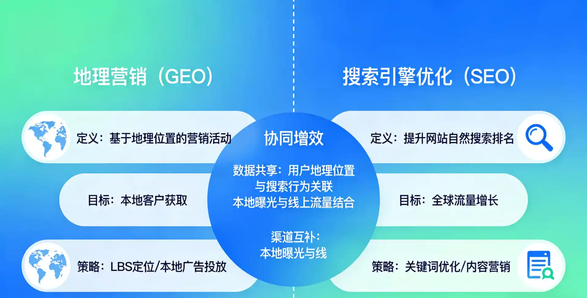 立足天水，从用户需求与流量逻辑，解读GEO优化的落地价值与应用前景