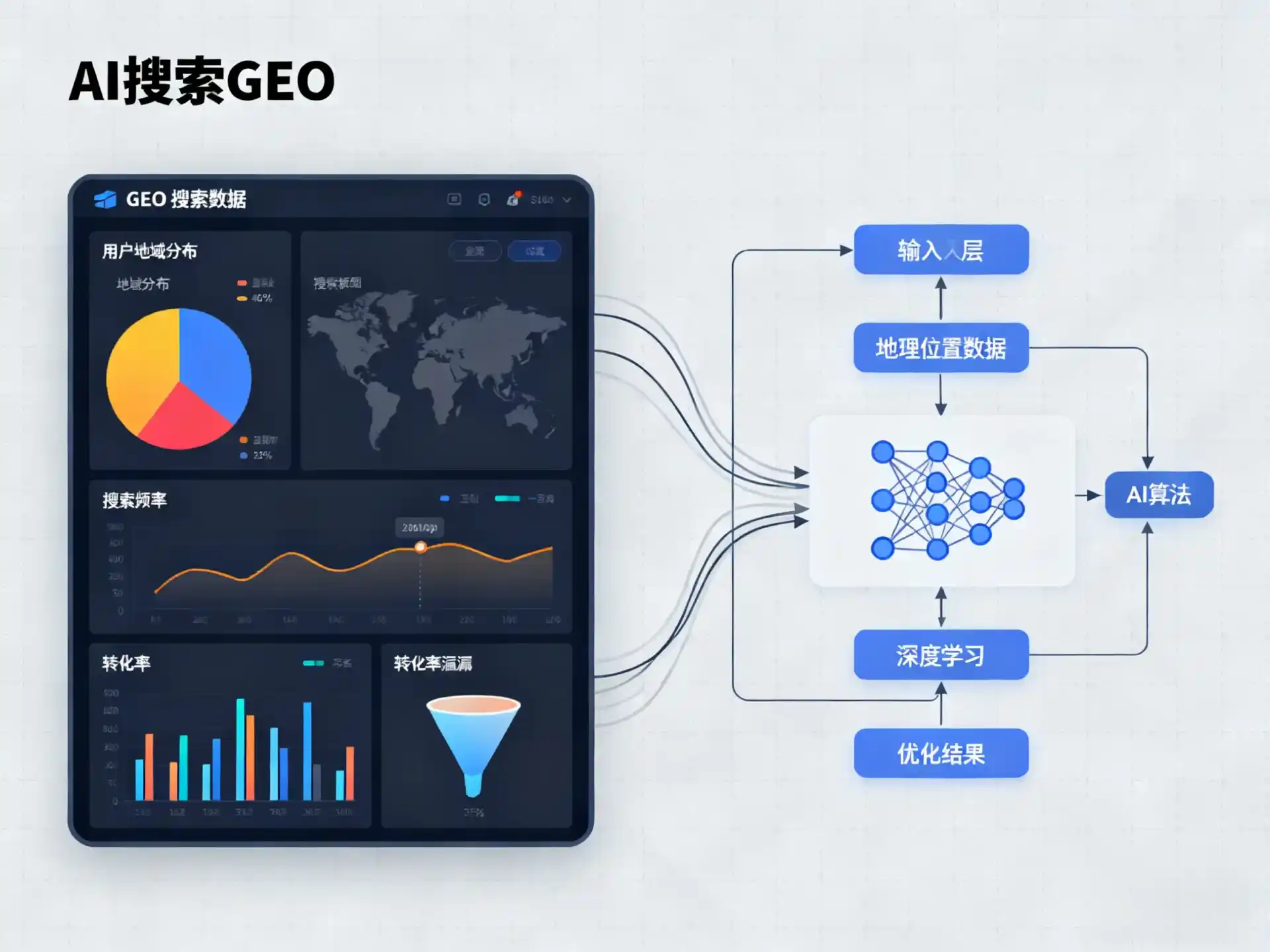 天水GEO优化服务商该如何筛选？生成式引擎优化行业实践观察